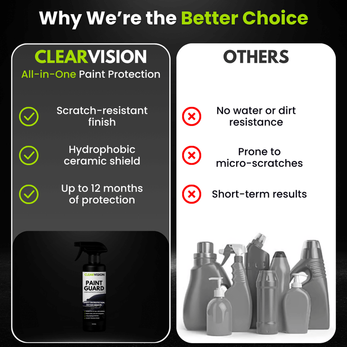 ClearVision™ – PaintGuard | Ultimate Ceramic Coating Spray